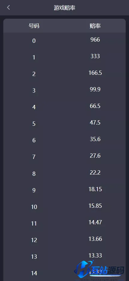 多语言加拿大28源码/飞六美金盘/多玩法追号/前端vue纯源码+后端Java