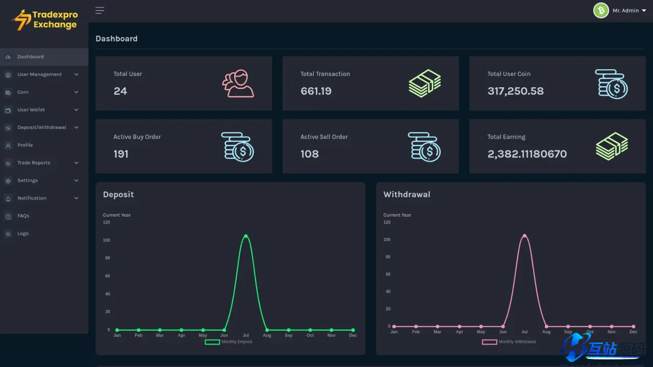 海外虚拟币交易所源码下载/PHP+NodeJS构建多链加密货币交易平台系统